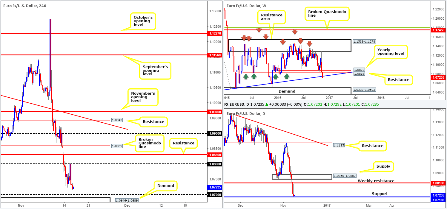 Wednesday 16th November: Daily technical outlook and review