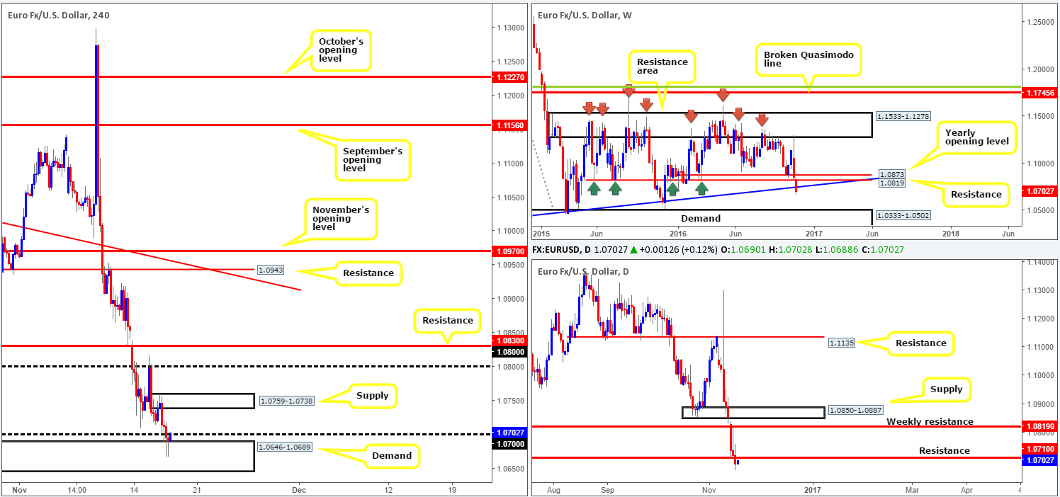 Thursday 17th November: Daily technical outlook and review