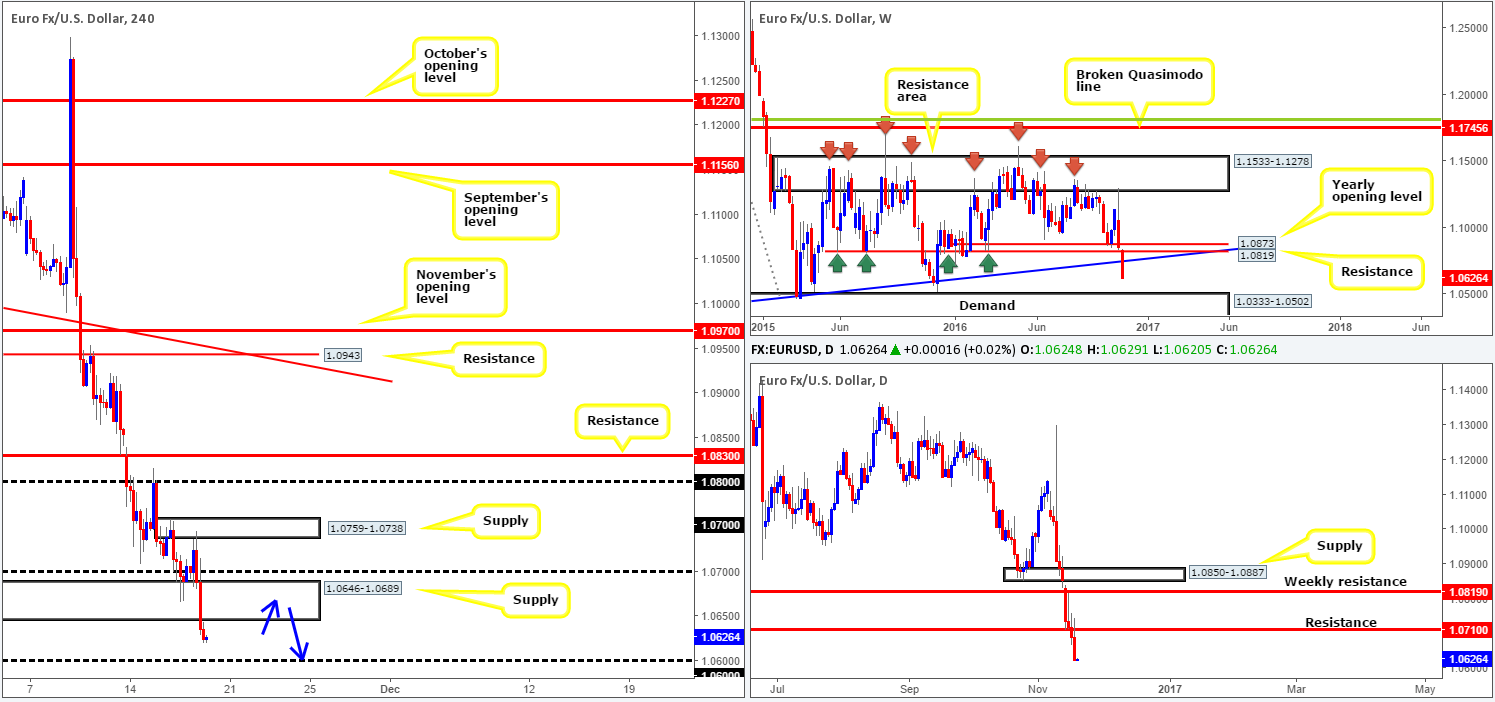 Friday 18th November: Daily technical outlook and review