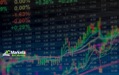 Monday 15th October: Weekly technical outlook and review.